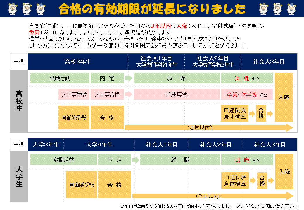 合格の有効期限が延長になりました。
