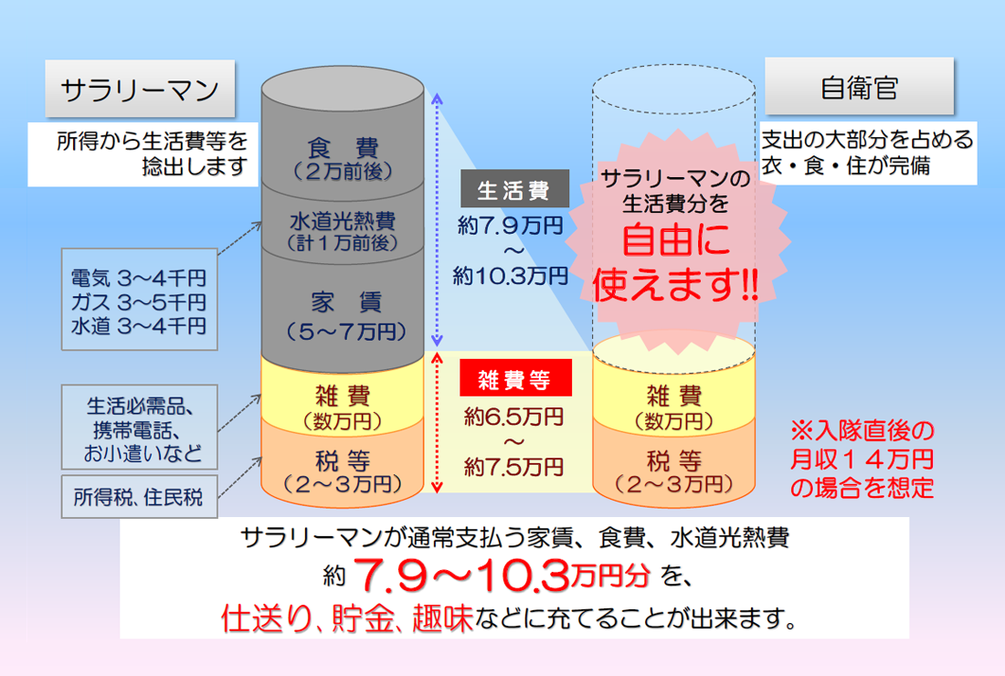 自衛官採用 自衛官のお給料について 公式サイト 自衛隊札幌地方協力本部 防衛省