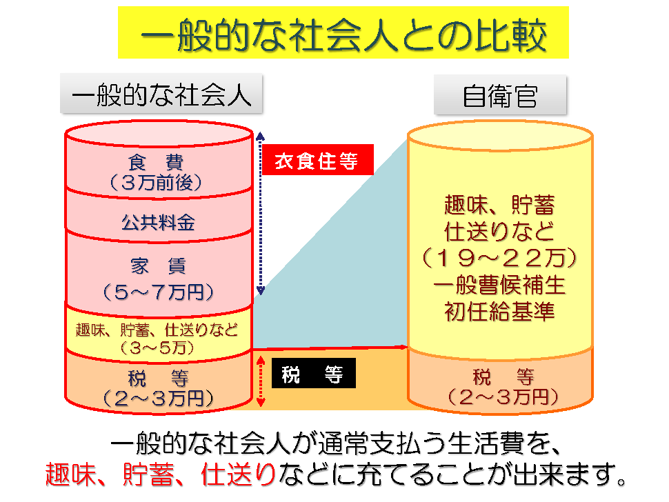 民間企業と比較表イメージ