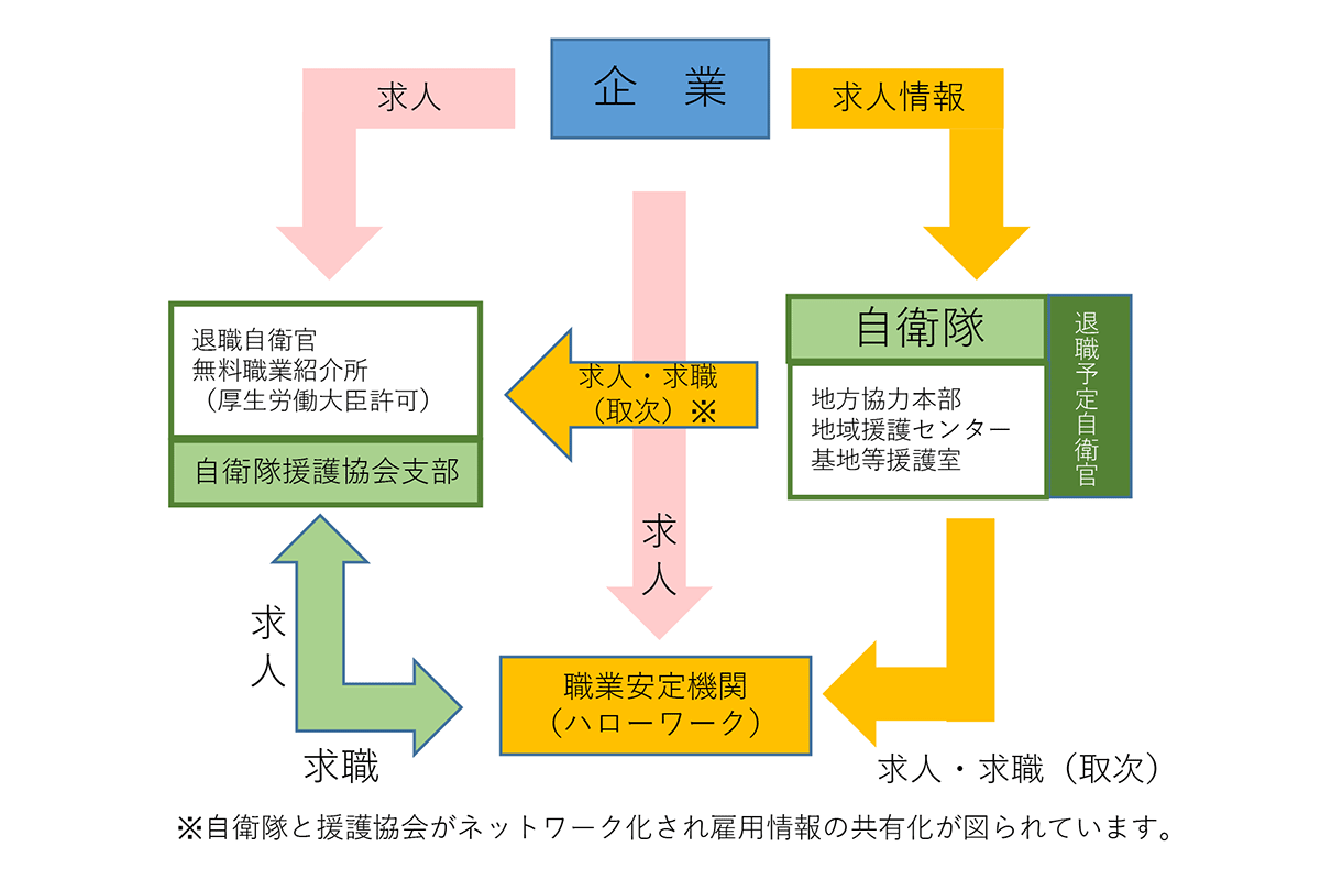 雇用情報の共有化のイメージイラスト