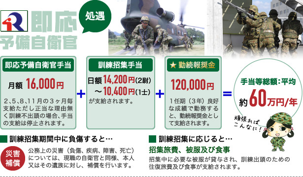 即応予備自衛官