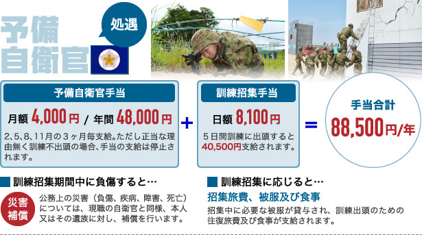 予備自衛官