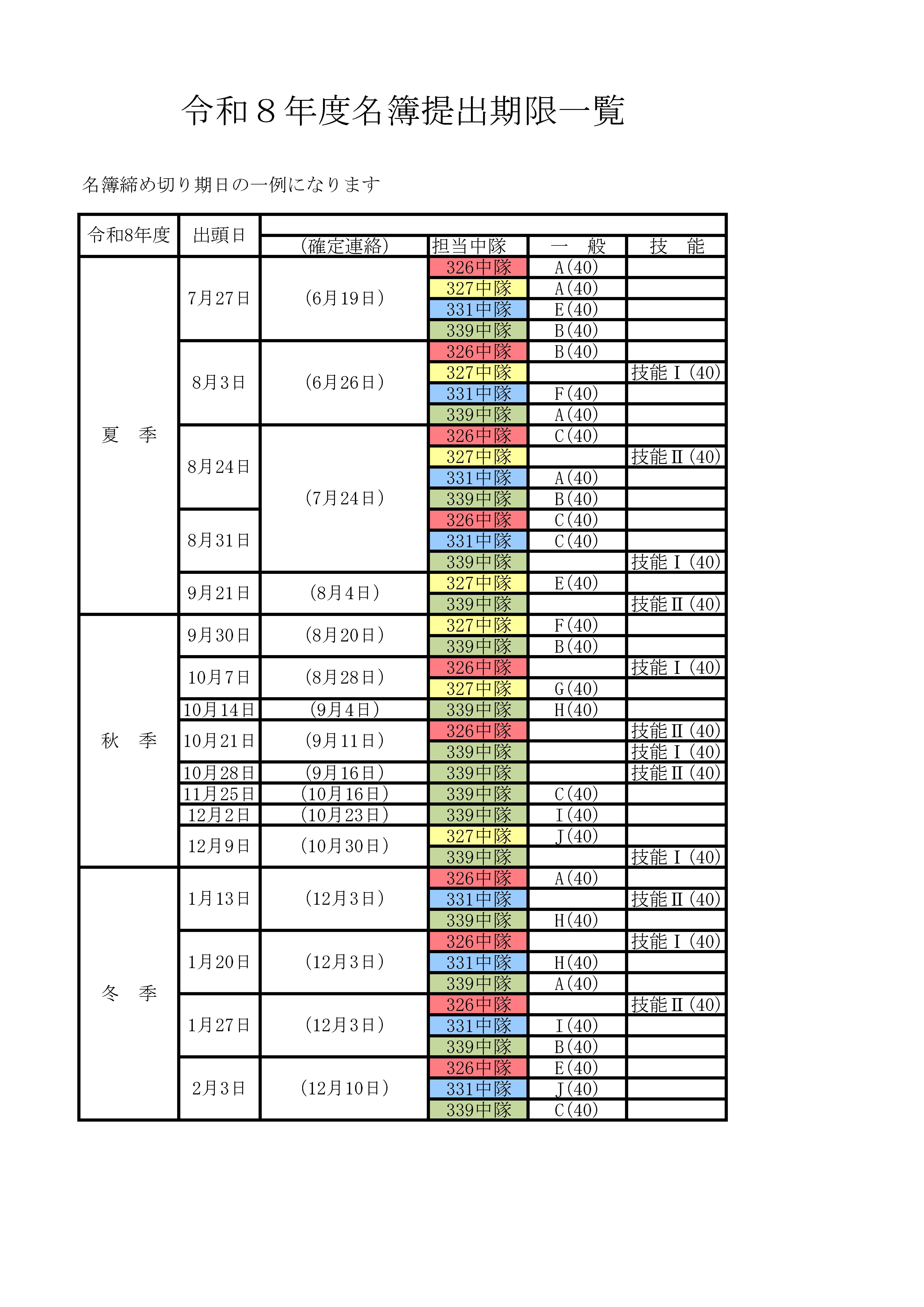 令和8年度名簿提出期限一覧