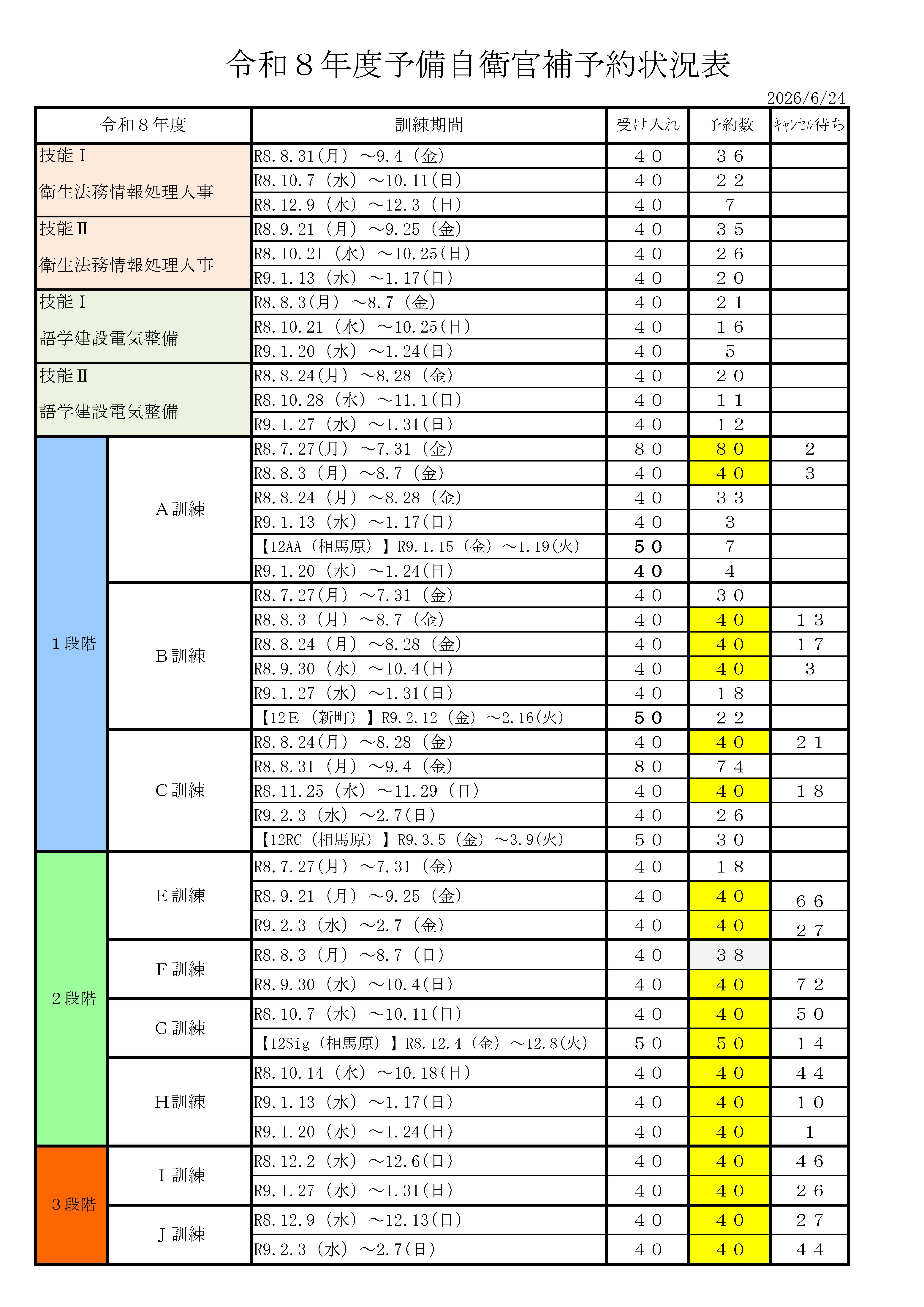 令和８年度予約状況一覧