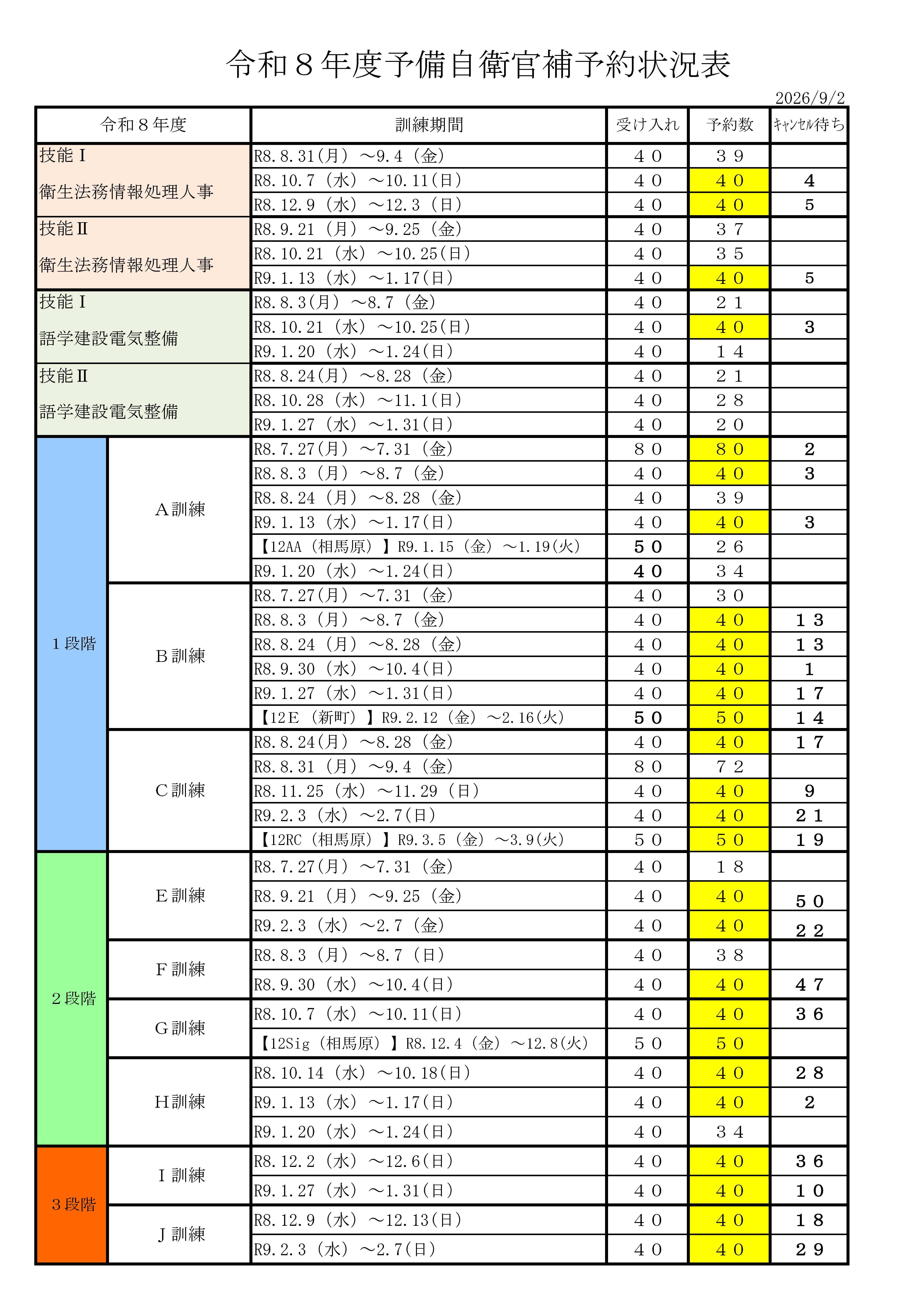 令和８年度予約状況一覧