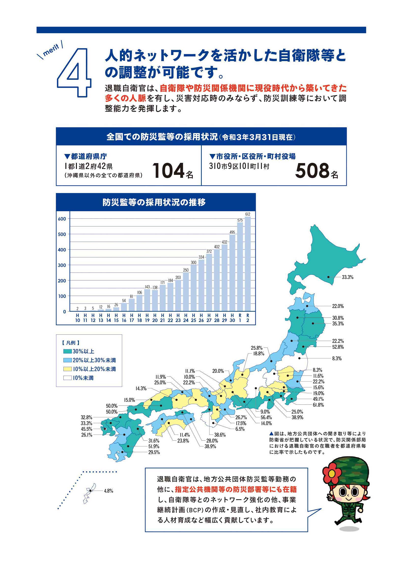 人的ネットワークを活かした自衛隊
