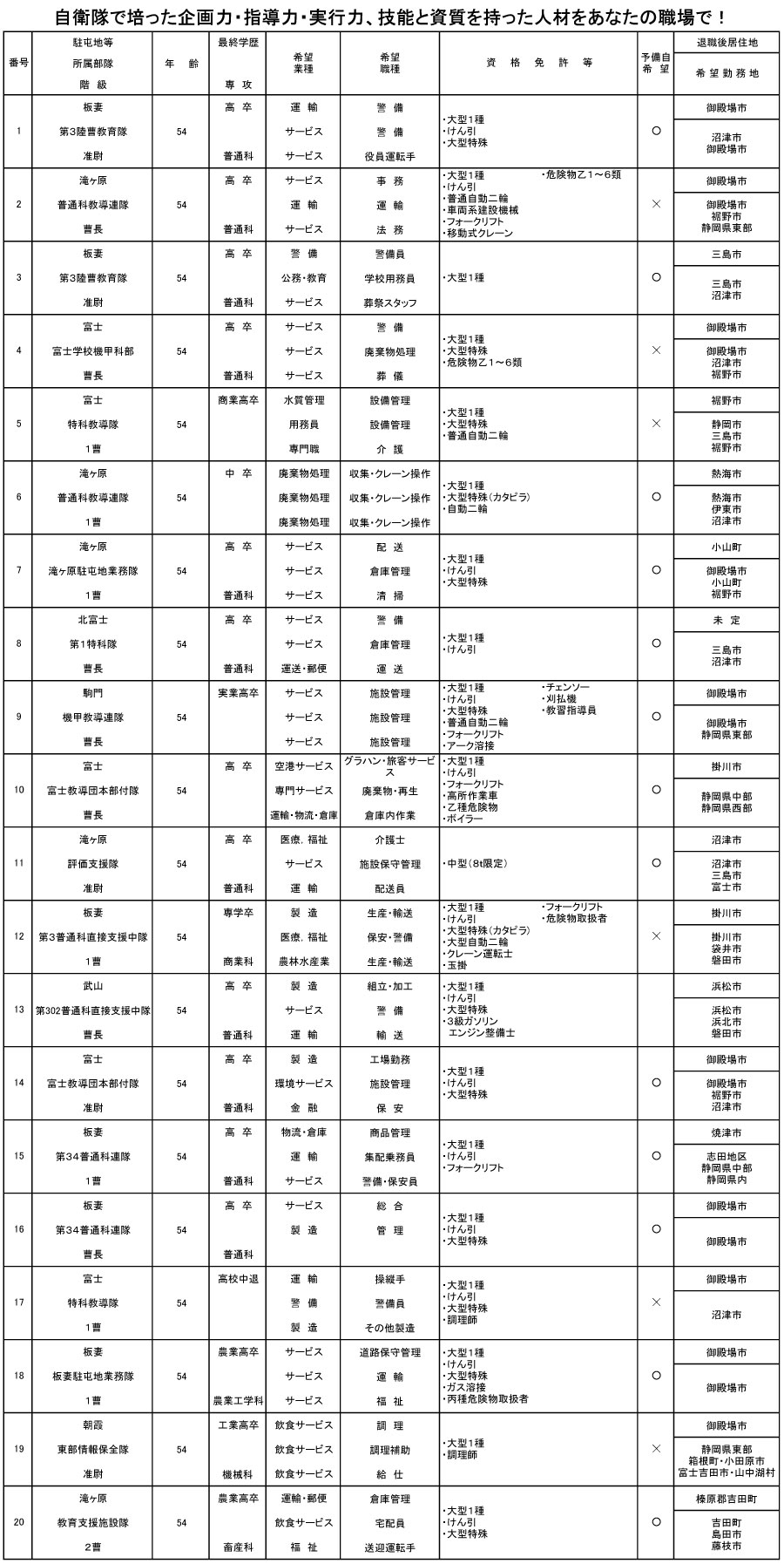 任期制隊員の教育紹介
