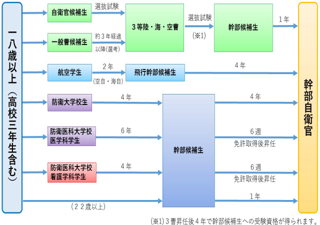 自衛官になりたい 自衛隊栃木地方協力本部