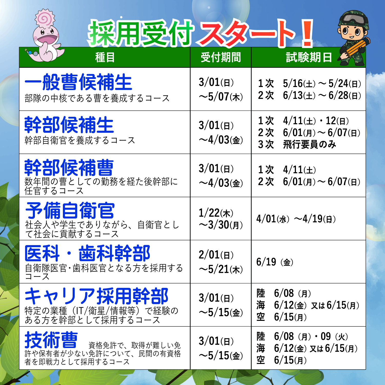 自衛官採用試験のご案内