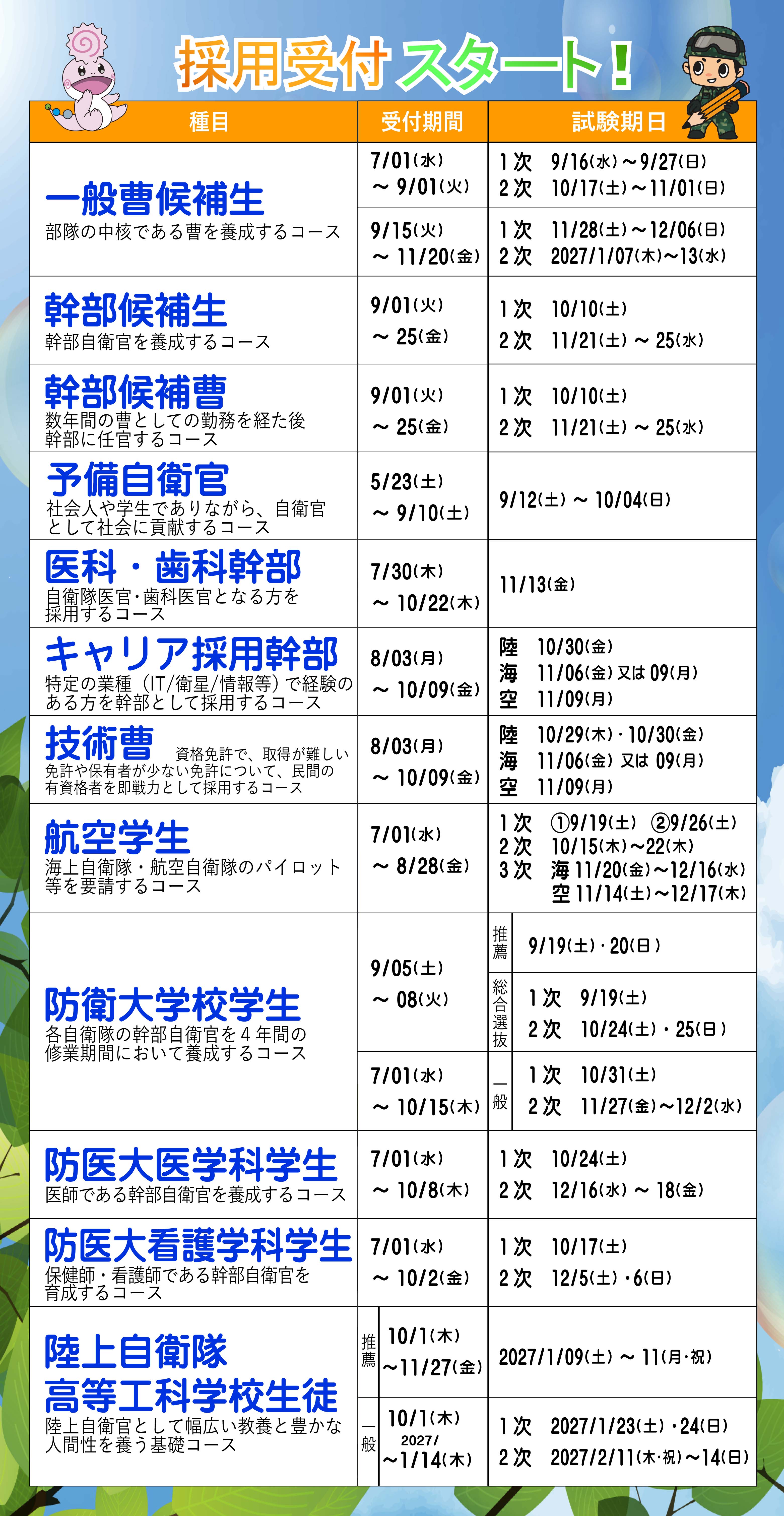 自衛官採用試験のご案内
