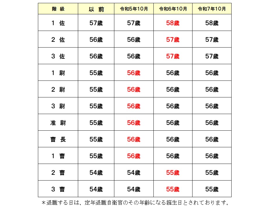 退職自衛官の雇用（人材情報・求人票） | 防衛省自衛隊東京 ...