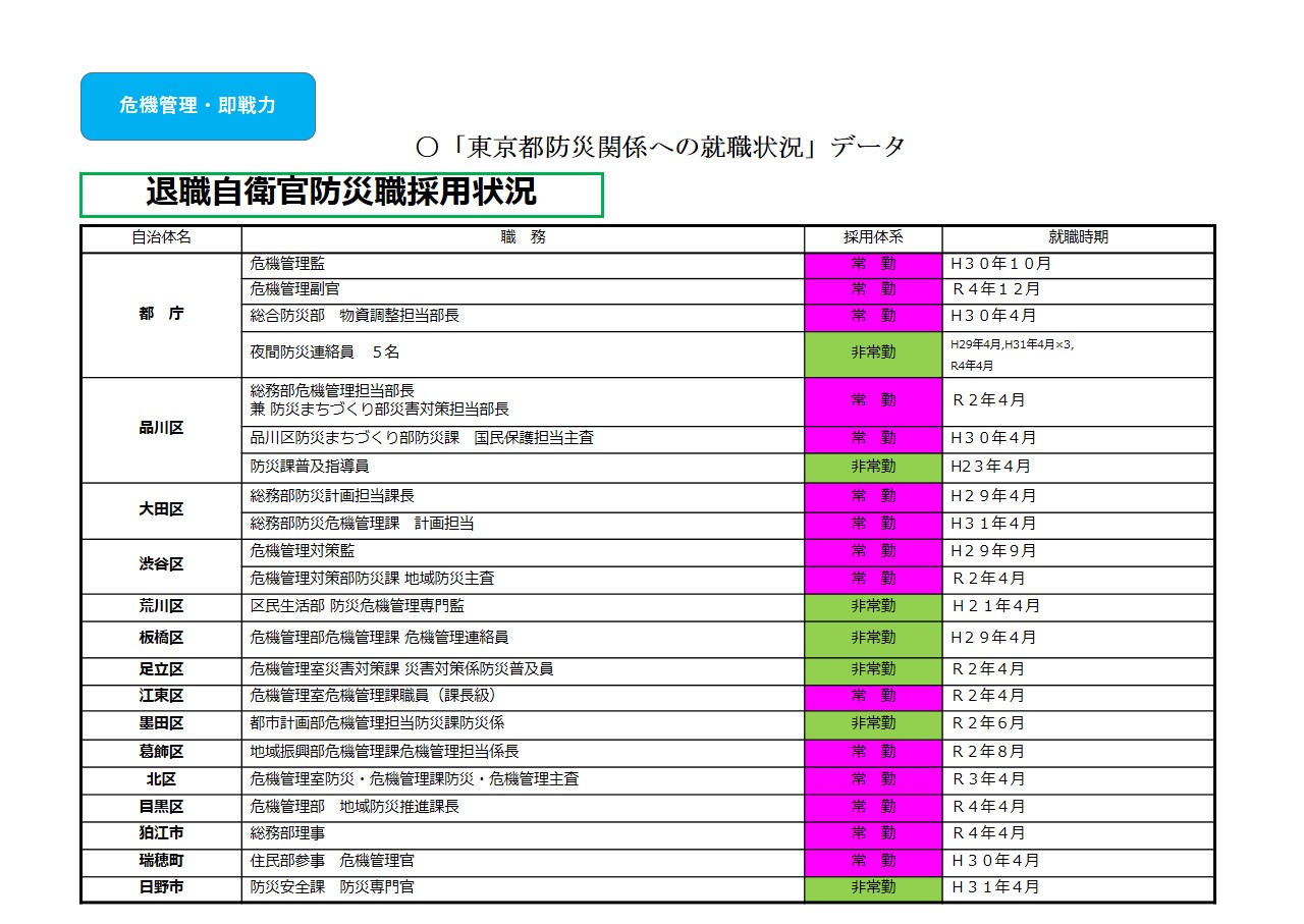 防衛省自衛隊東京地方協力本部