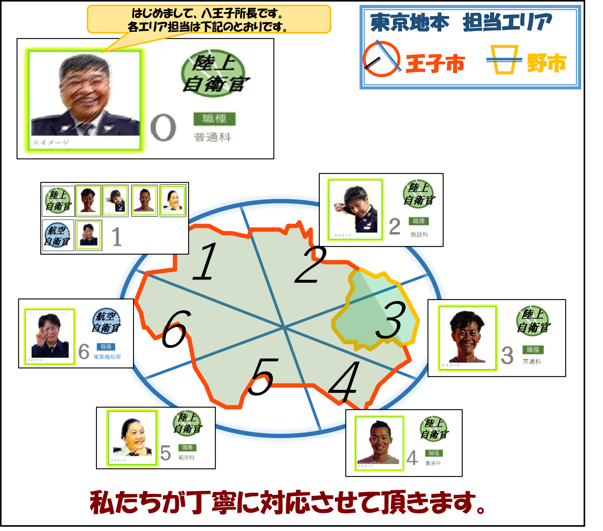 所員紹介