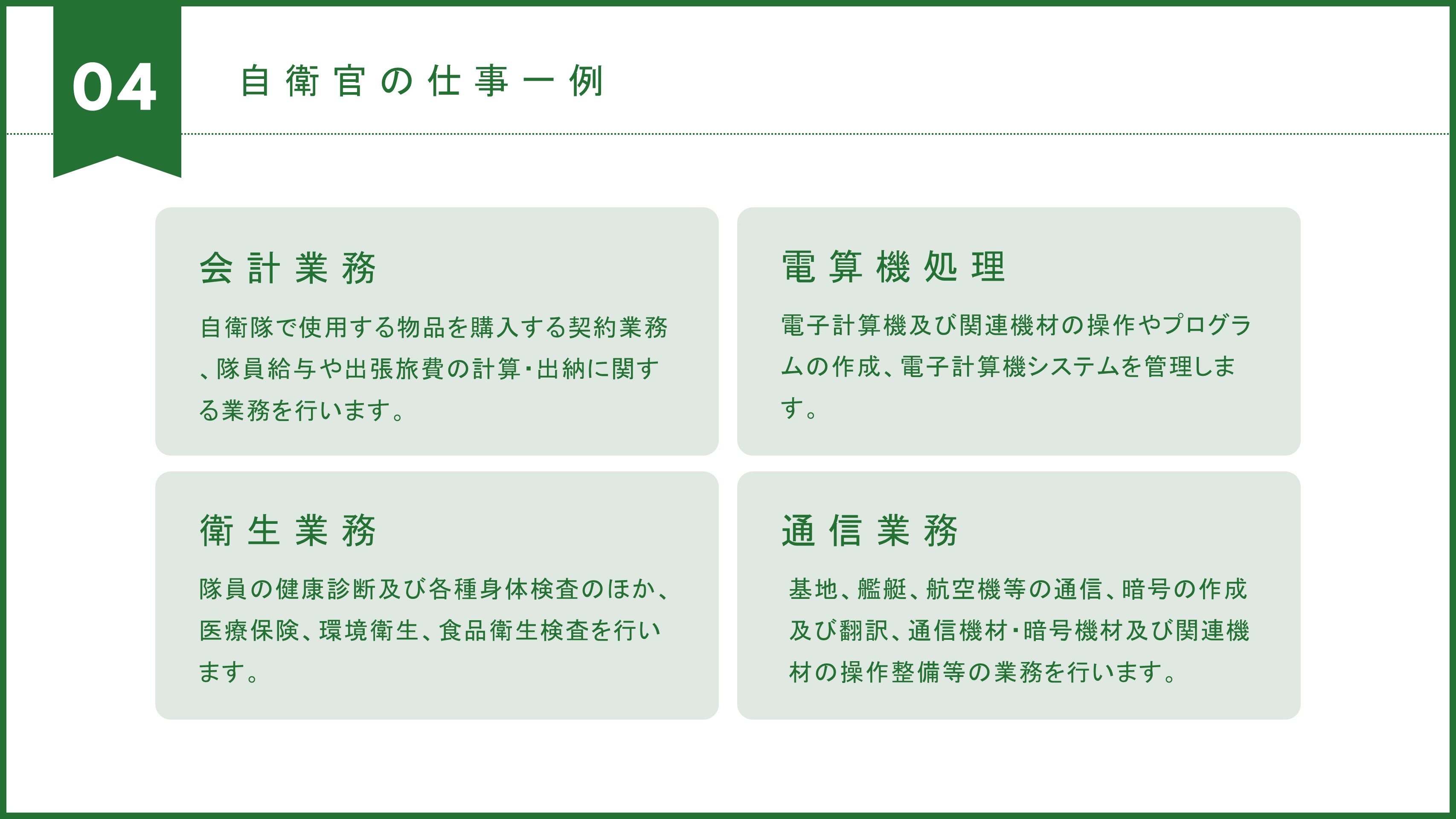 自衛隊について