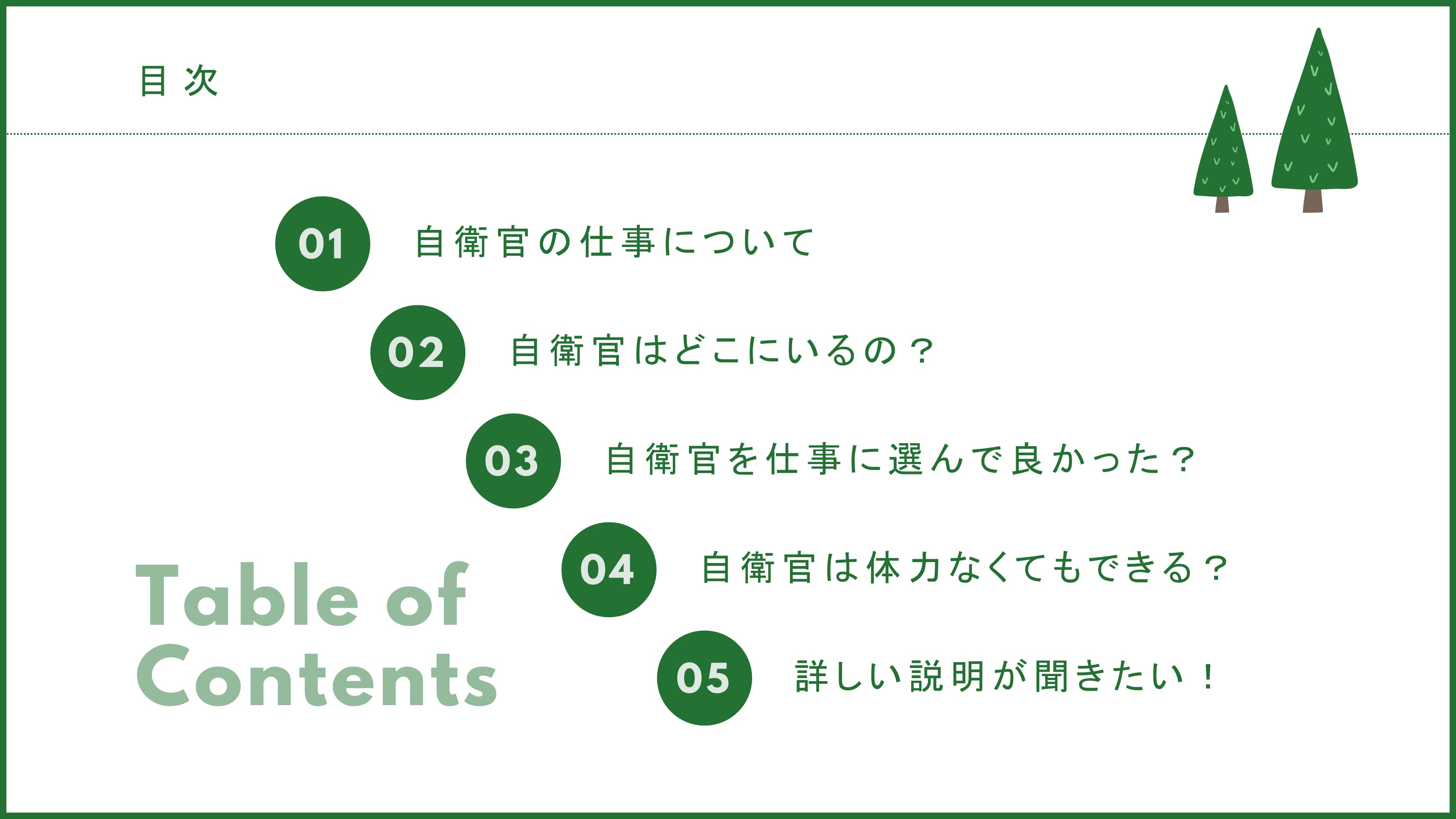 自衛隊について