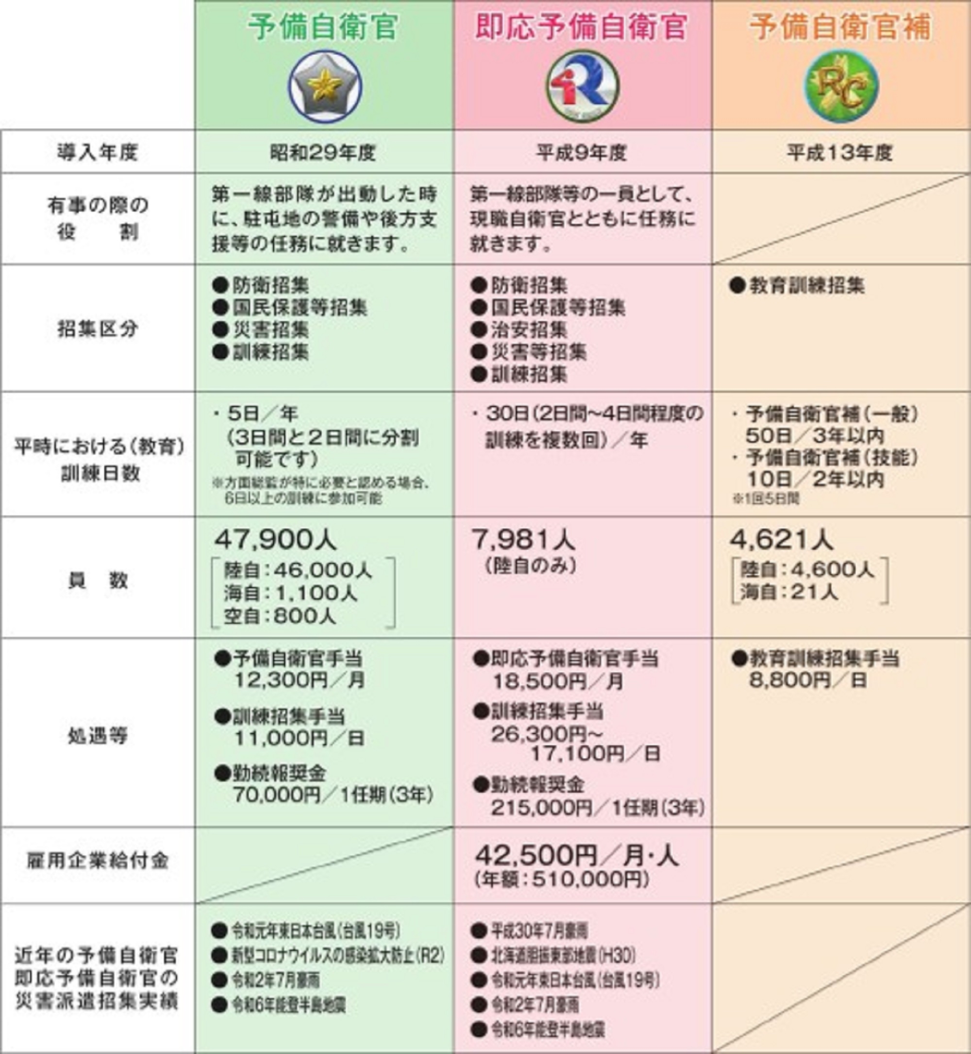 自衛隊鳥取地方協力本部