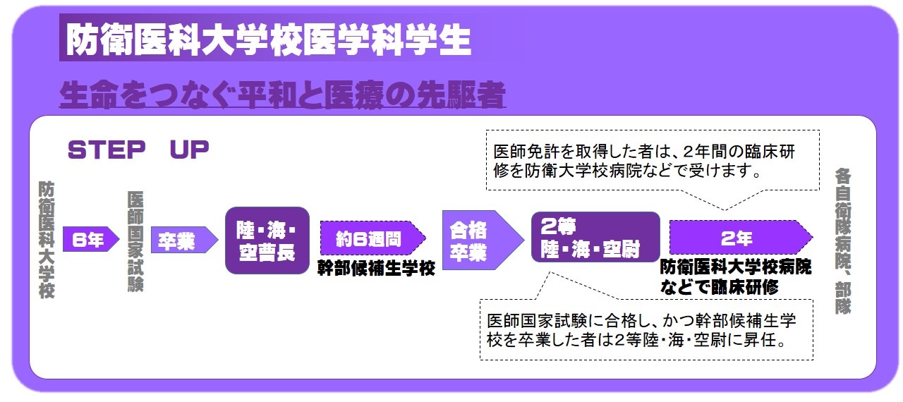 防衛大学校写真要覧/防衛大学校編/昭和32年/将来陸上・海上・航空