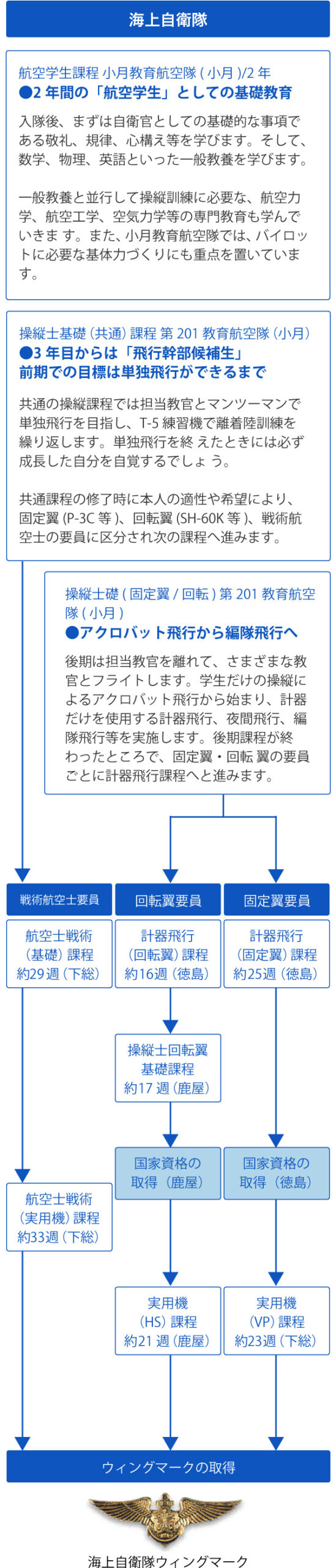 航空学生 自衛隊和歌山地方協力本部 航空学生 自衛隊和歌山地方協力本部
