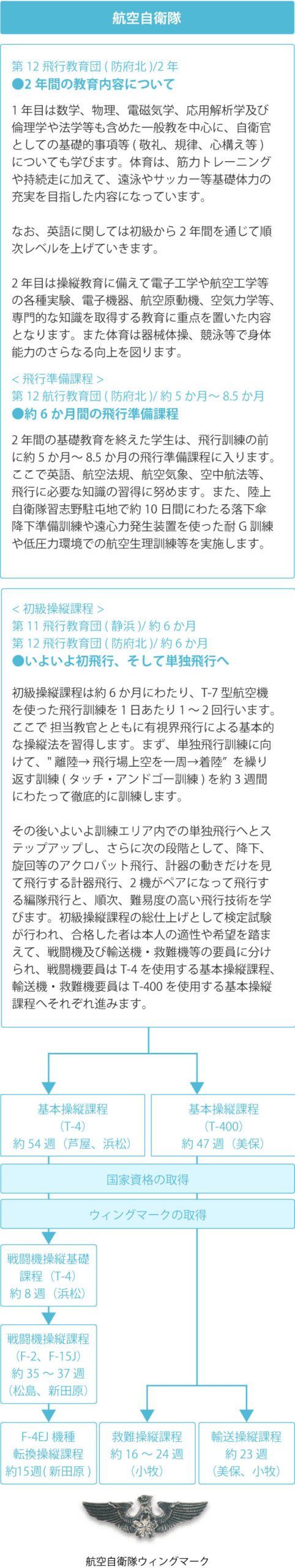 航空学生 自衛隊和歌山地方協力本部 航空学生 自衛隊和歌山地方協力本部