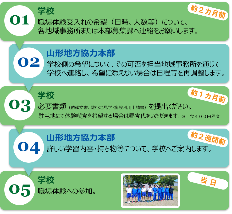 総合的な学習の実施までの流れ