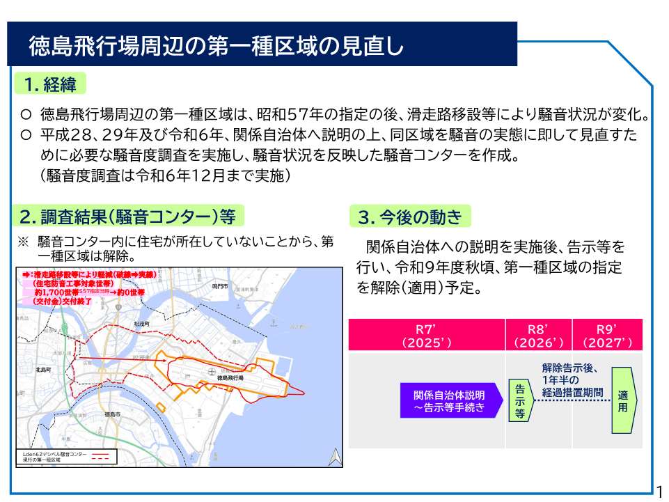 現行区域と新しい騒音コンター