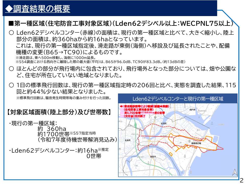 徳島飛行場周辺の第一種区域の見直し