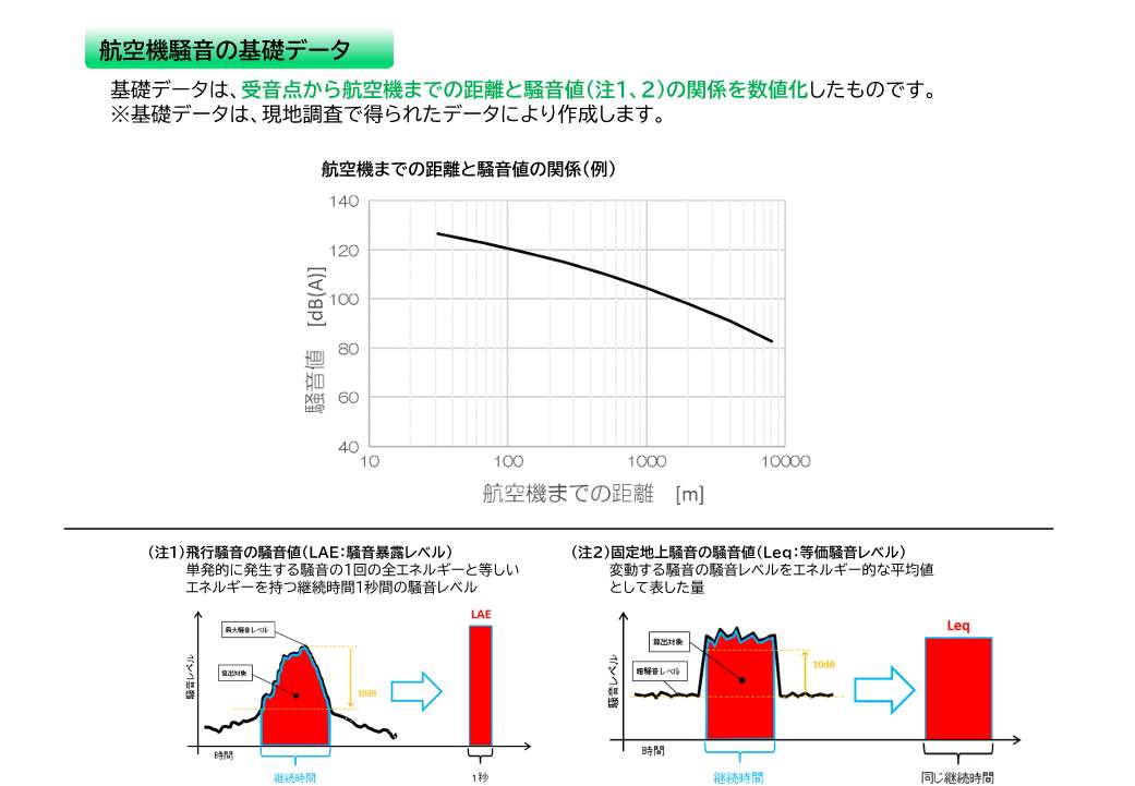 徳島飛行場周辺の第一種区域の見直し