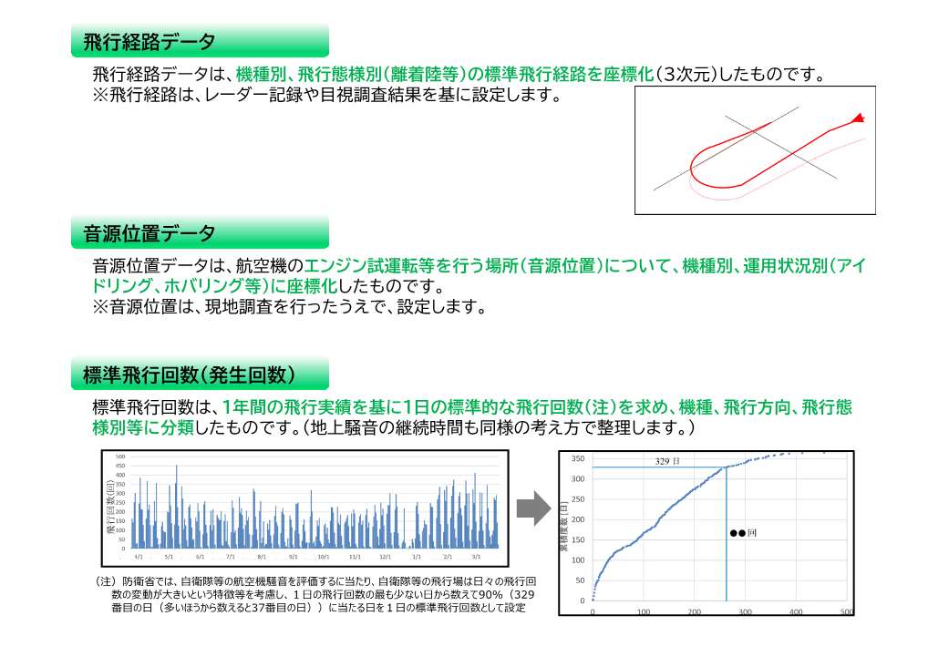 第一種区域の見直しにおける取組