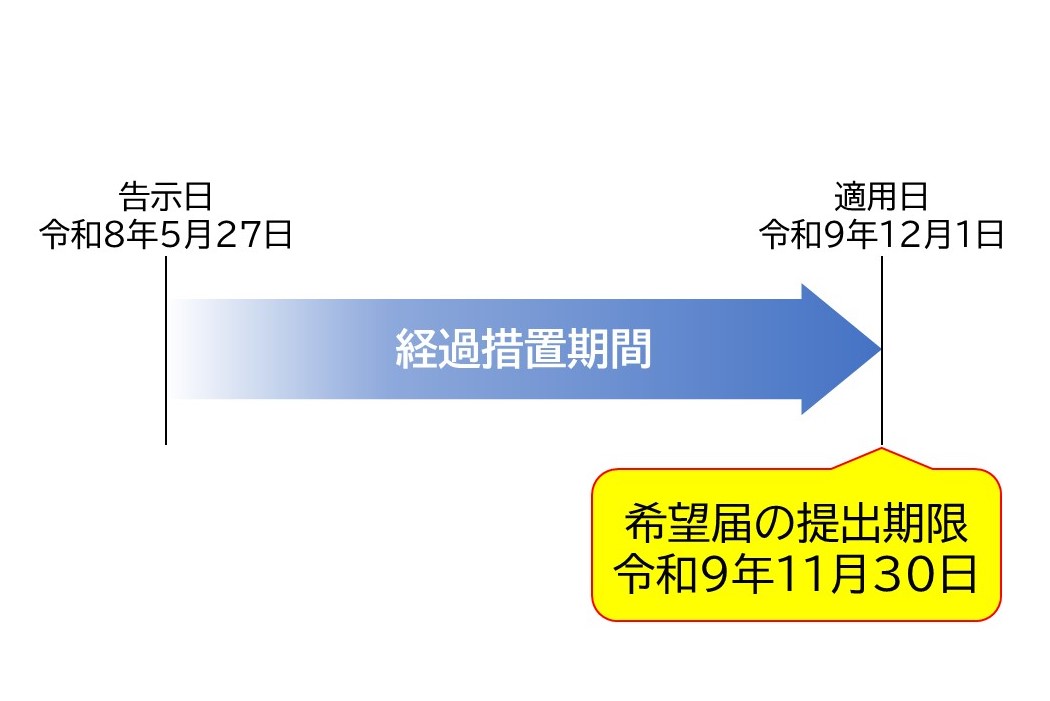 経過措置期間