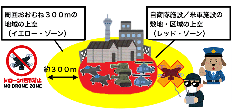 小型無人機等飛行禁止法による、指定されている自衛隊／米軍施設その他周辺地域のドローン等の飛行の禁止を表した図