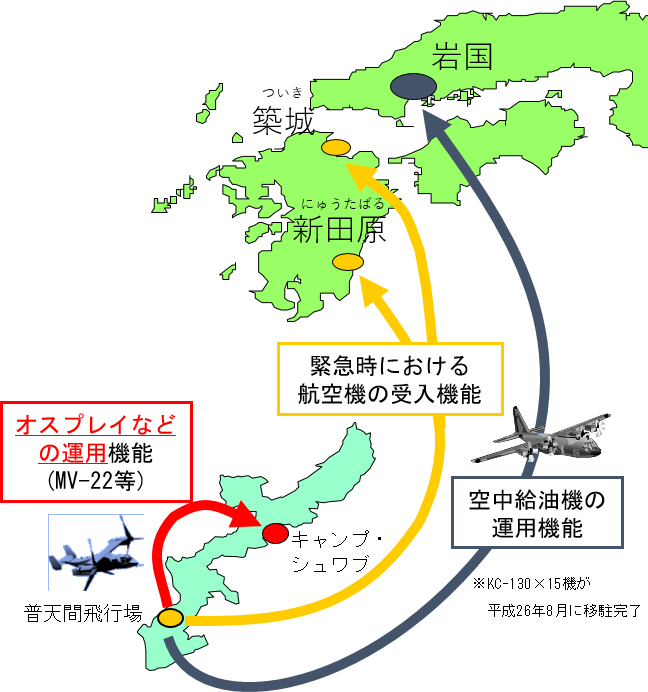 普天間飛行場の3つの機能（オスプレイなどの運用機能、空中給油機の運用機能、緊急時における航空機受入機能）を表す図