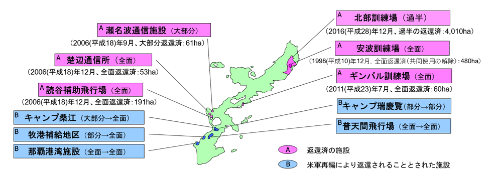 土地の返還に関わる説明図：返還済施設および米軍再編により返還されることとされた施設