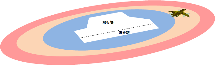 住宅防音工事の対象となる区域の画像