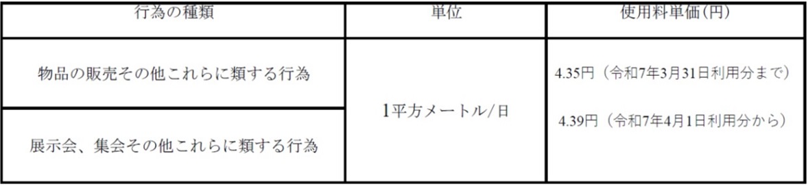 使用料