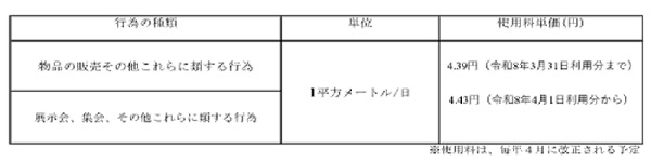 使用料