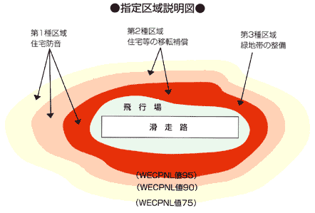 指定区域説明図の画像