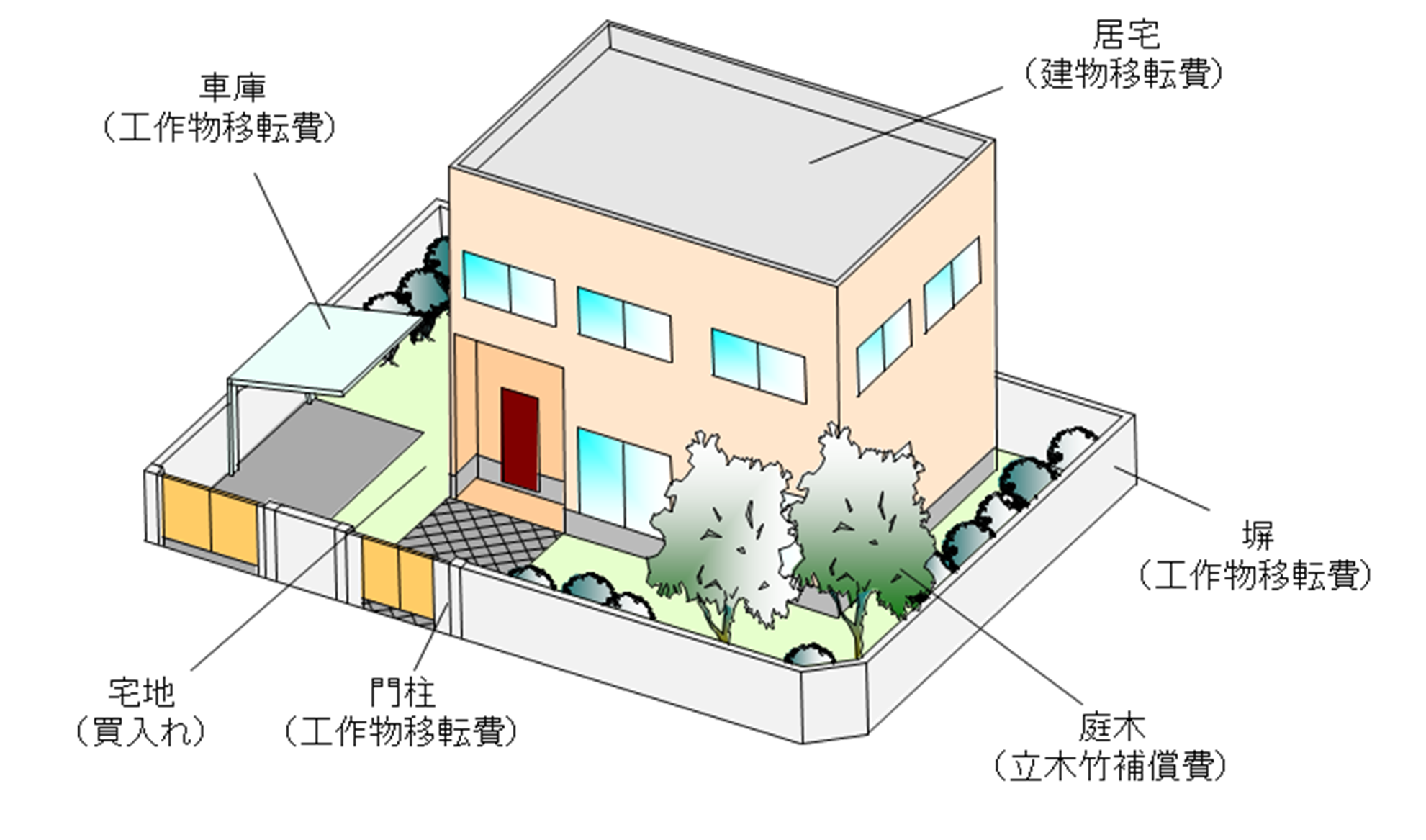 指定区域説明図の画像