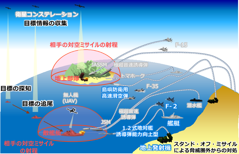 スタンド・オフ防衛能力について