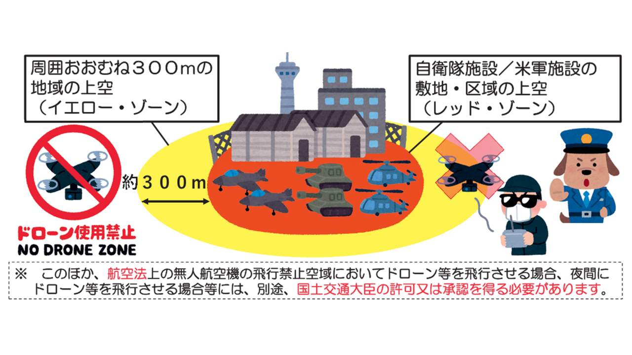 小型無人機等の飛行について