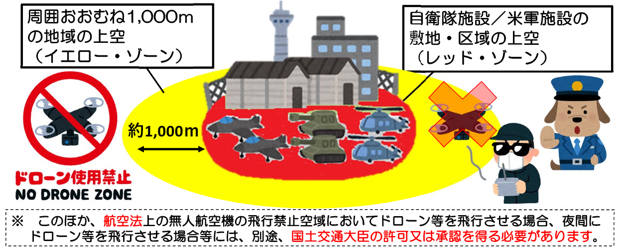 ドローンの規制についてのお知らせイメージ