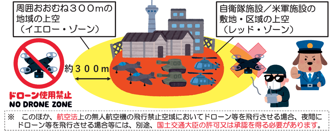 ドローンの規制についてのお知らせイメージ