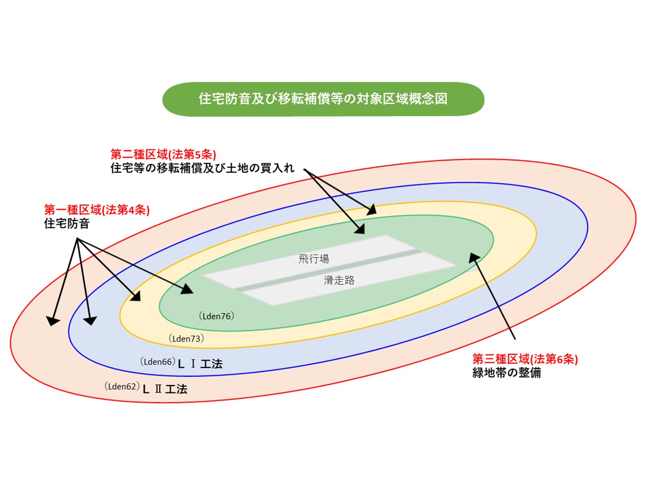 対象区域概念図