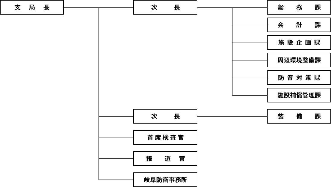 組織紹介